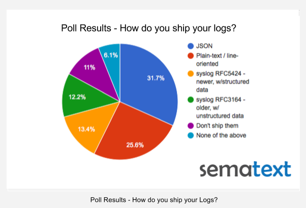 Log_shipper_poll_4
